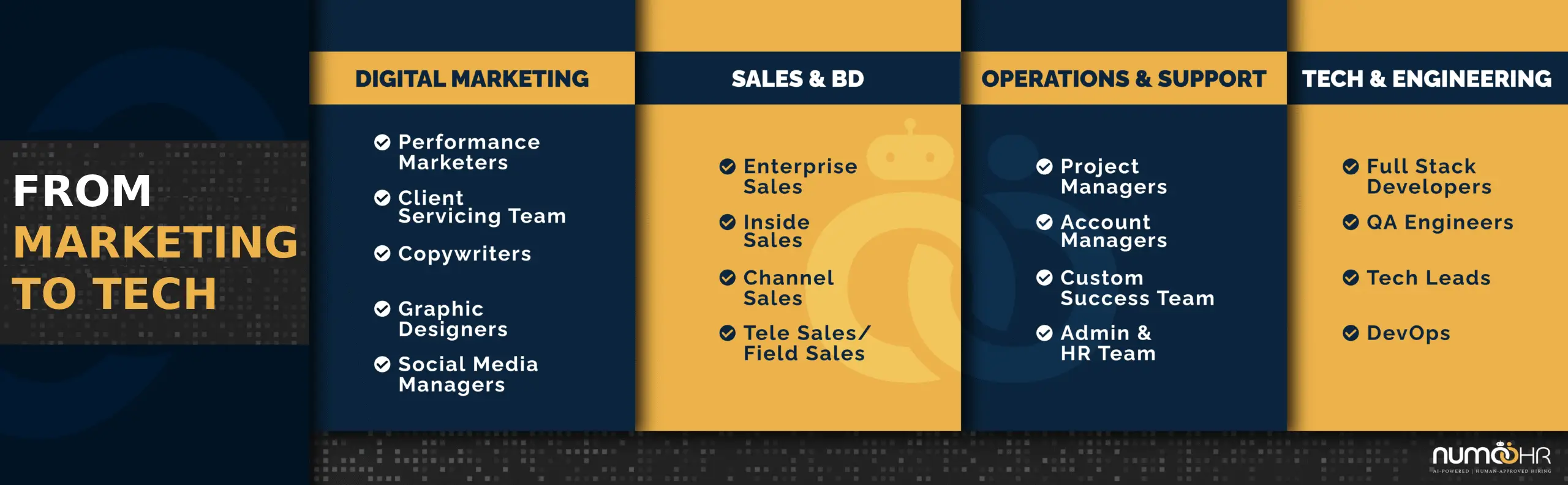 Verticals we hire for